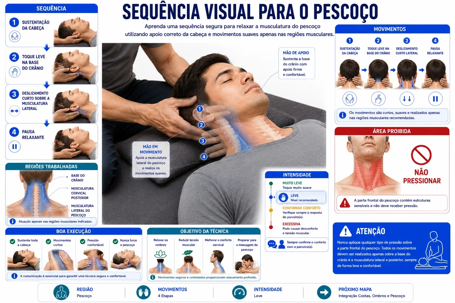 Sequência Visual para o Pescoço