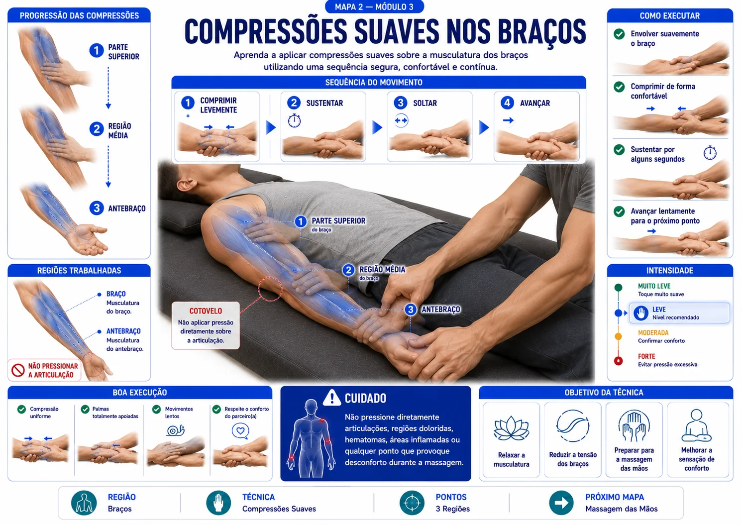Compressões Suaves nos Braços