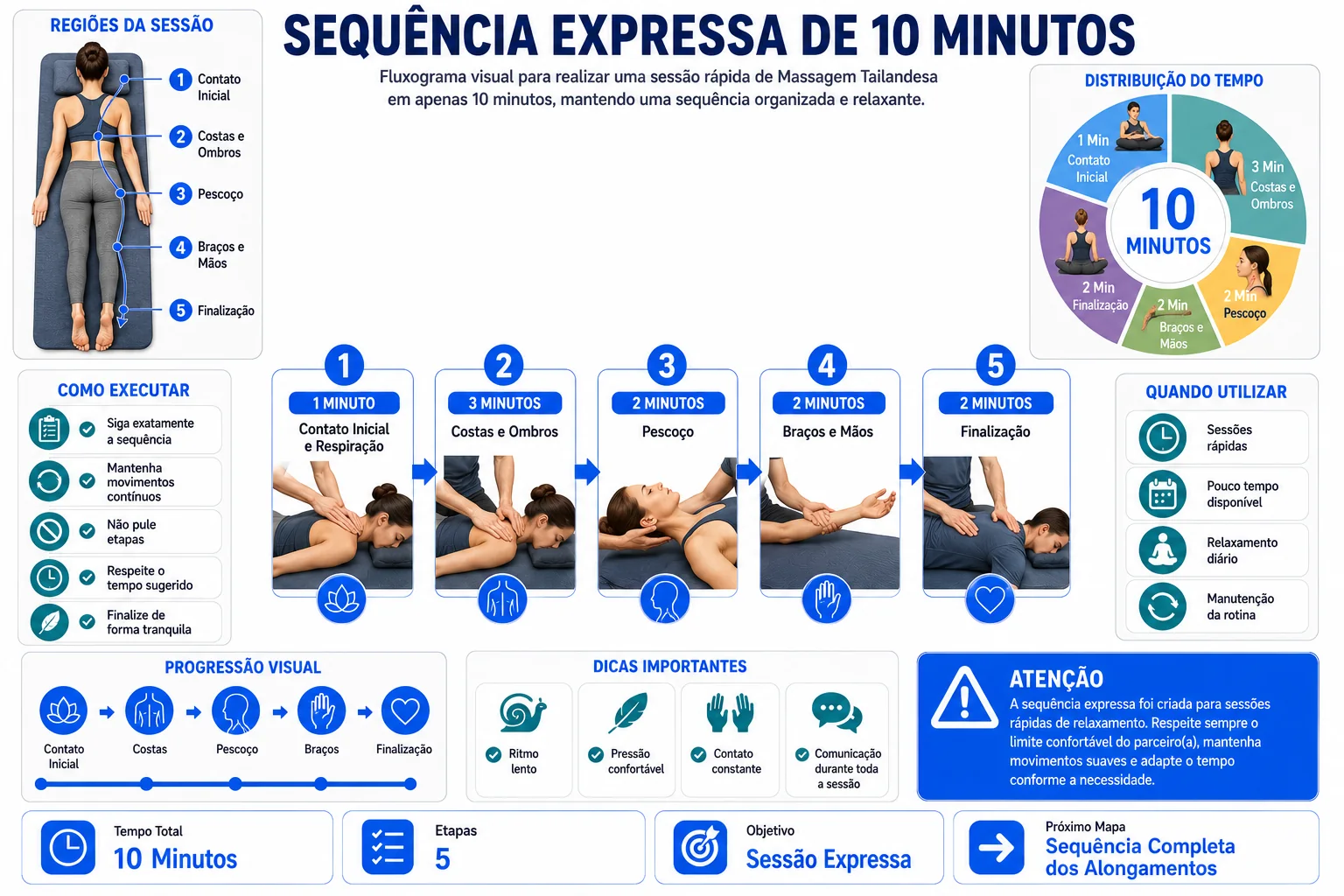 Sequência Expressa de 10 Minutos