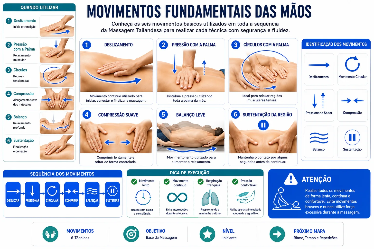 Movimentos Fundamentais das Mãos