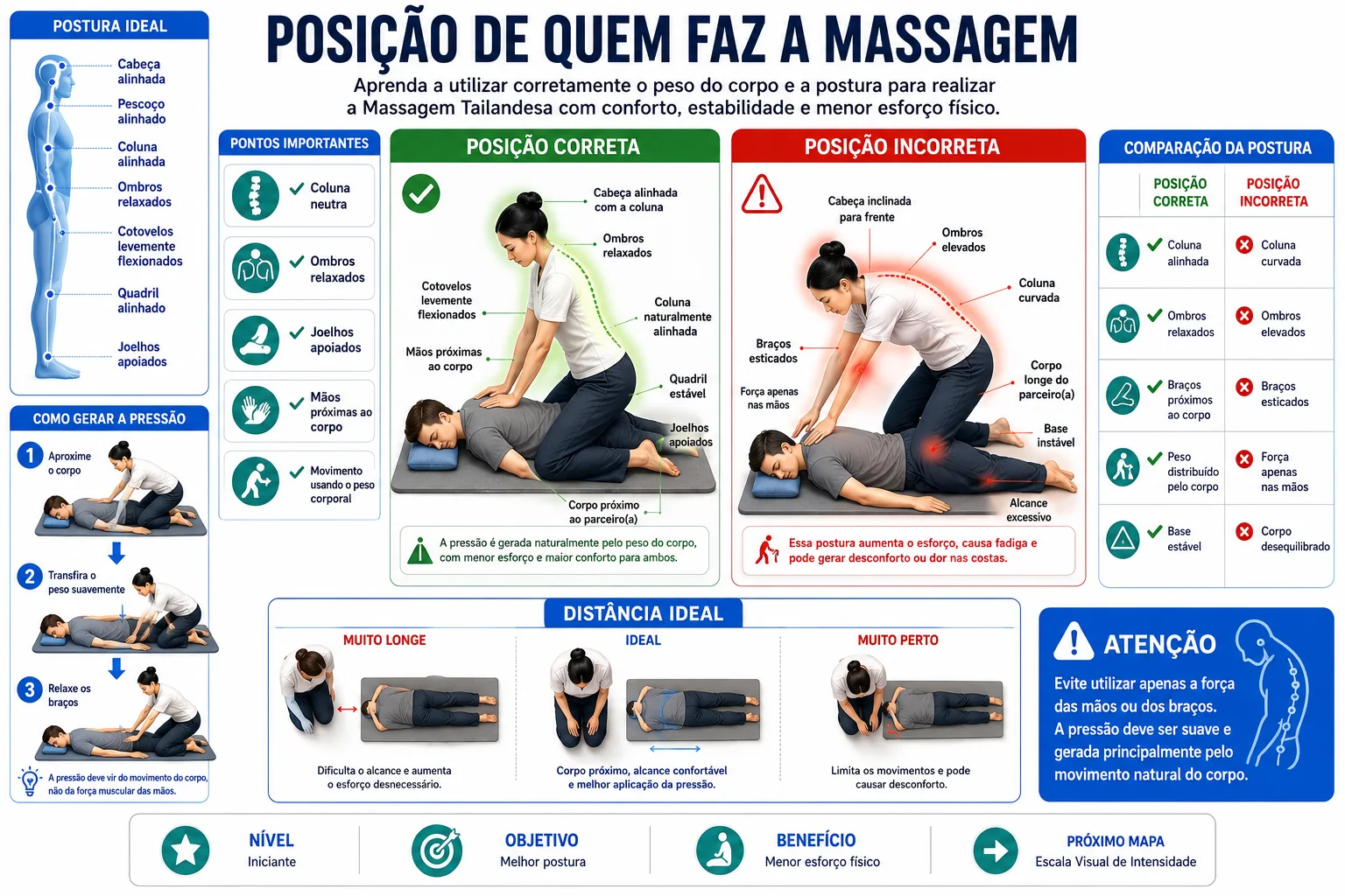 Posição de Quem Faz a Massagem